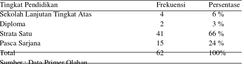Tabel 5.5 Karakteristik Responden Berdasarkan Tingkat Pendidikan 