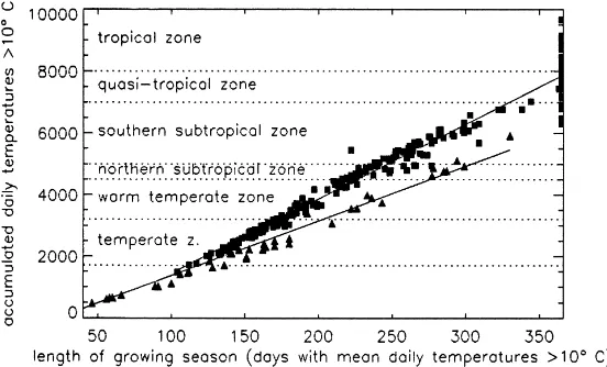 Fig. 2. Accumulated daily temperatures above 10◦C based on the 279 station data set. Stations above 1500 m a.s.l