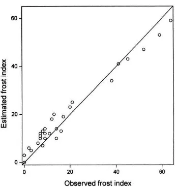 Table 3Calculated mean difference in minimum temperature versus the