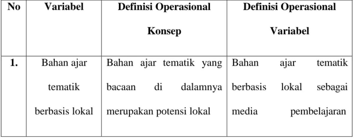 Tabel 3.2 Variabel, Definisi Operasional Konsep, Definisi Operasional Variabel 
