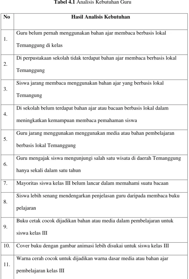 Tabel 4.1 Analisis Kebutuhan Guru 