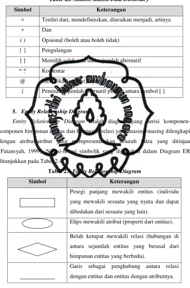 Table 2.3 Simbol-simbol Data Dictionary 