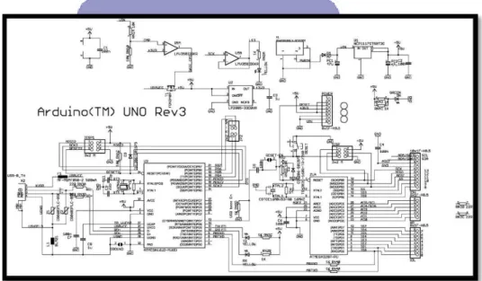 Gambar  III.2.  Skema  Rangkaian  Arduino  Uno  R3 