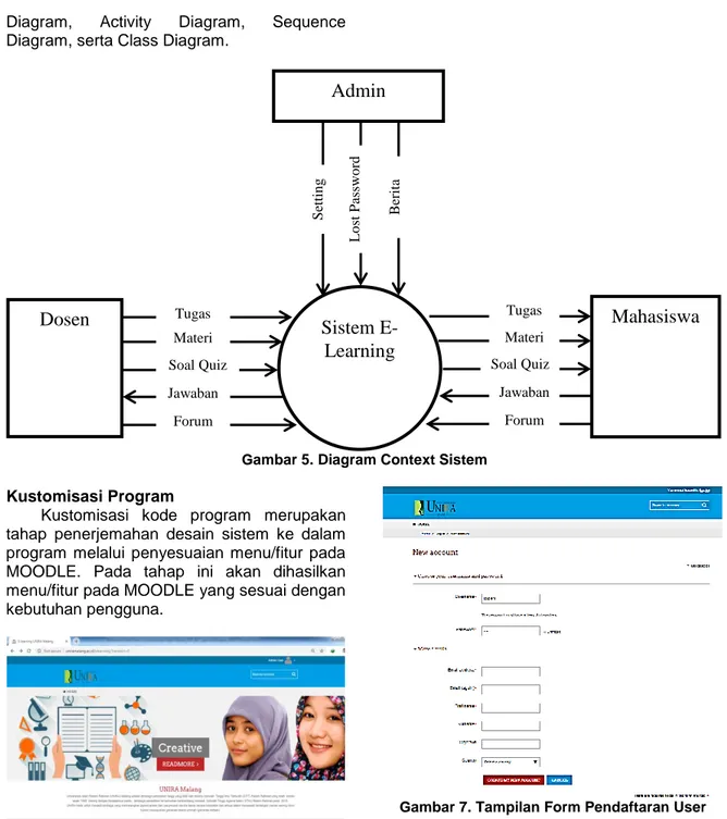 Gambar 5. Diagram Context Sistem
