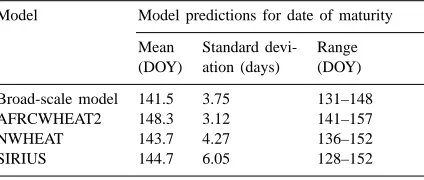 Table 4Comparison of simulated phenological dates from the broad-scale model against results from the ARCWHEAT1 site model and experimental