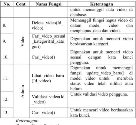 Tabel 4.10 Hasil proses increment 1 