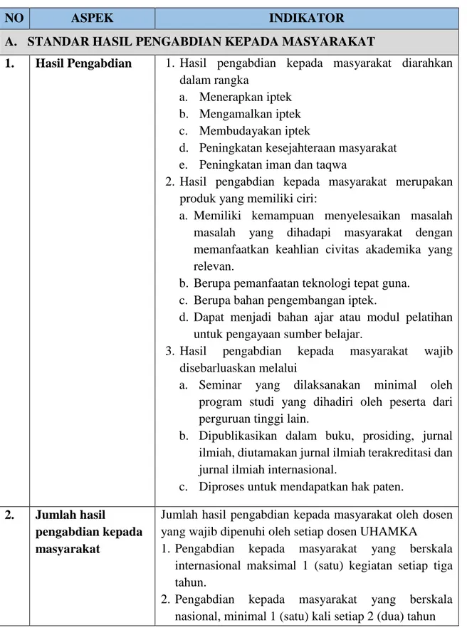 Tabel 7. Standar Pengabdian Kepada Masyarakat 