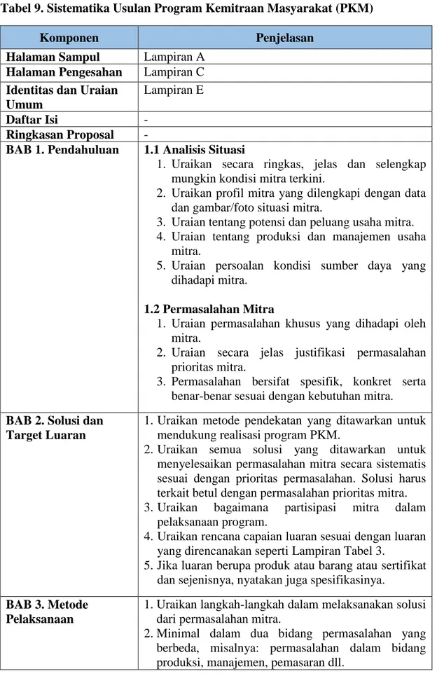 Tabel 9. Sistematika Usulan Program Kemitraan Masyarakat (PKM) 