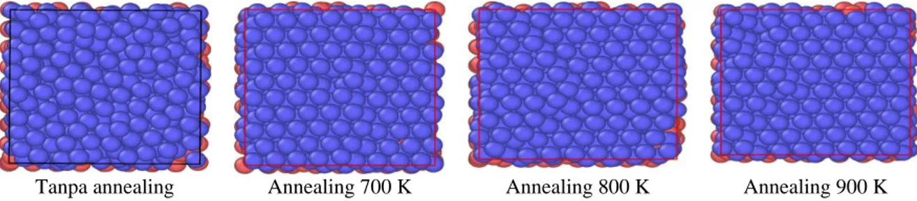 Gambar 6. Grafik RDF pada temperatur annealing 700 K, 800 K &amp; 900 K 