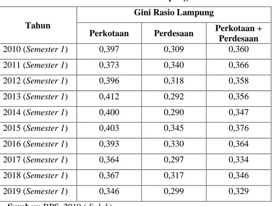 Tabel 2. Gini Rasio Provinsi Lampung 2010-2019 