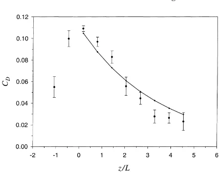 Fig. 6. The drag coefﬁcient at 4 m averaged for different stabilitybins and Eq. (4) (solid line).