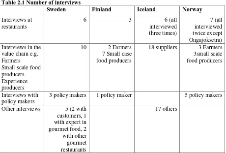 Table 2.1 Number of interviews  Sweden 