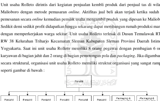 Gambar 4.1 Struktur Organisasi Rolleto 