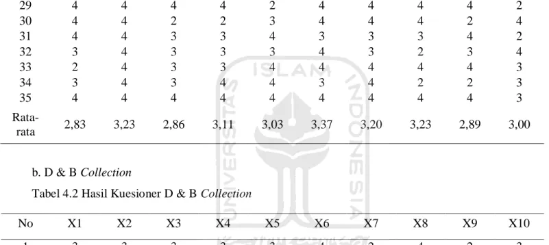 Tabel 4.2 Hasil Kuesioner D &amp; B Collection 
