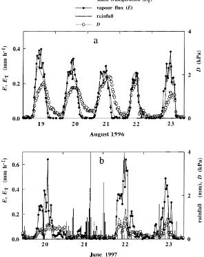 Fig. 9. Diurnal variation of vapour ﬂux (eddy covariance), E, and of stand transpiration (scaled from sap ﬂow measurements), ET, duringsuccessive days under sunny (a) and rainy (b) conditions in the Hesse forest