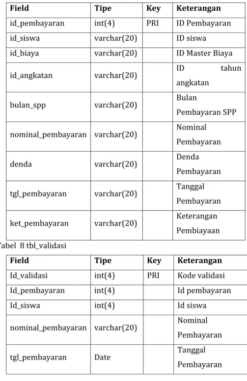 Tabel		9	tbl_siswa	