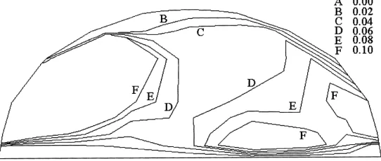 Fig. 16. Spectral energy distribution of the wind at a height of1.65 m outside the greenhouse tunnel.