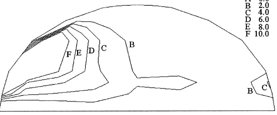 Fig. 12. Normalised turbulent kinetic energy (k*(j) = (1/2)[{u′2(j,t) + v′2(j,t) + w′2(j,t)}/U2o (t)] × 100) distribution measured in section II.The values are expressed as percentages.