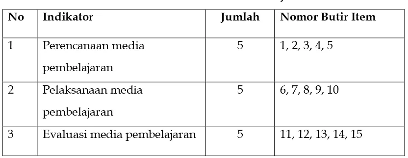 Tabel 3.  Kisi-kisi Instrumen Media Pembelajaran 