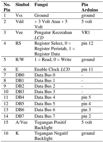 Gambar 4. Modul Relay Single Channel 