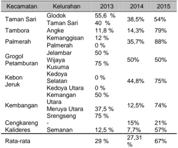 Tabel  2. Protektivitas rabies pada HPR di  DKI-Jakarta 2013 - 2015 