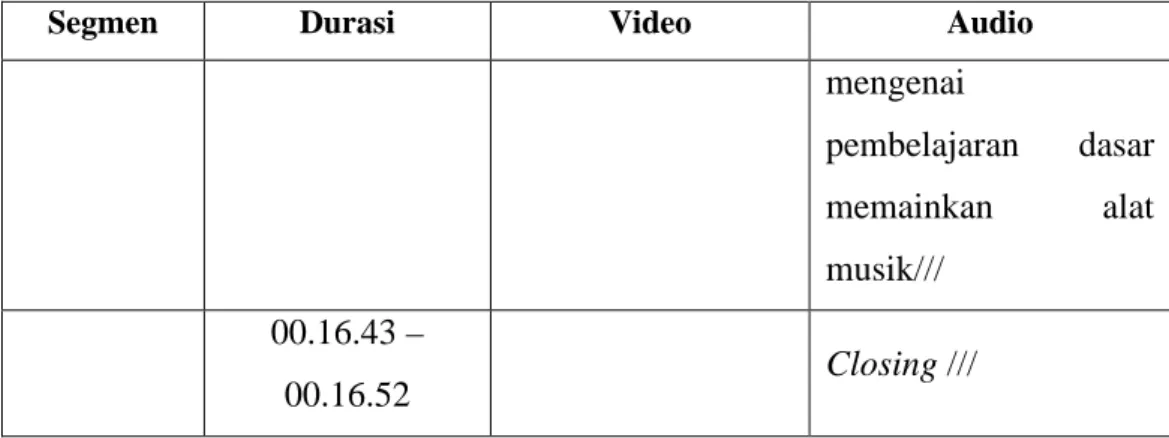 Tabel 3.6 Naskah Shooting 
