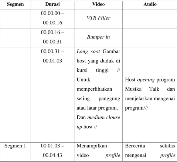 Tabel 3.5 Rundown MusikaTalk 