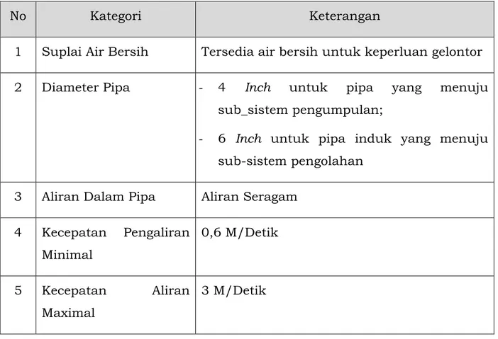 Tabel 8 Persyaratan Teknis Perencanaan Pengumpulan Air Limbah  Domestik 