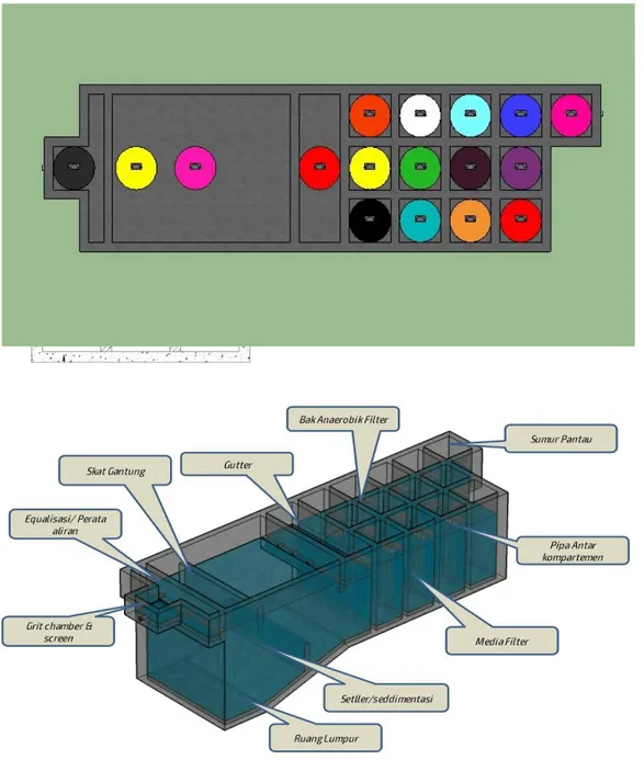 Gambar 8 Contoh layout dan Bangunan beserta unit-unit IPAL dalam  program SANIMAS 