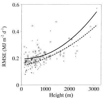 Fig. 2. Spatial distribution of the root mean square error from cross validating global radiation calculated from interpolated transmittances.Daily data from 1994 to 1996.