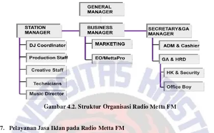 Gambar 4.2. Struktur Organisasi Radio Metta FM 