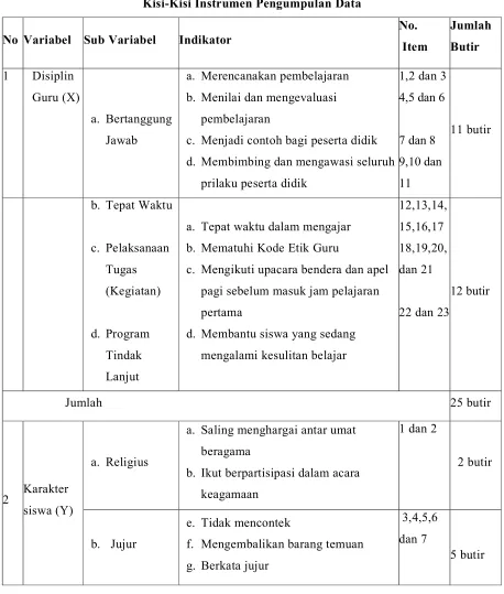 Tabel 3.2
