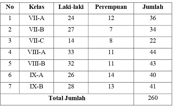 Tabel 4.4 Data Ruangan di  Madrasah Tsanawiyah Al Washliyah Ismailiyah 