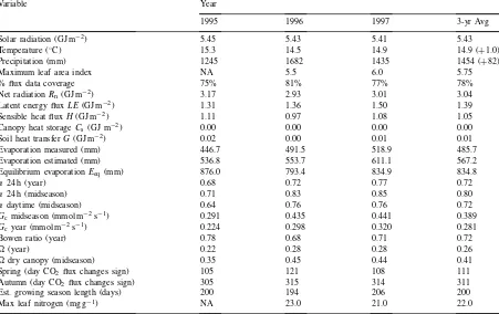 Table 1