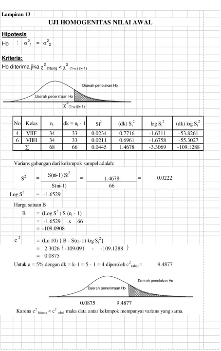 tabel = 9.4877