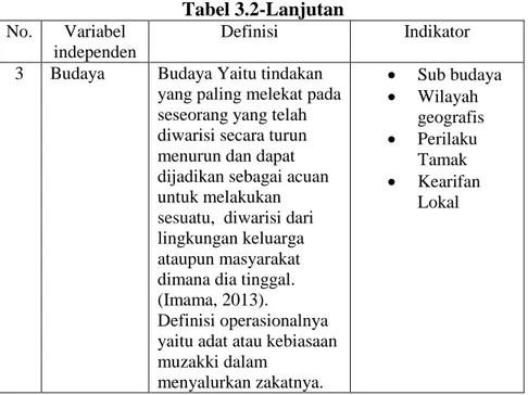 Tabel 3.2-Lanjutan  No.  Variabel 