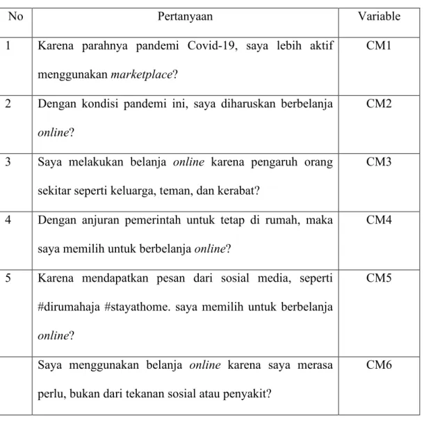 Tabel 3.4 Butir Pertanyaan Standard Subjektif 
