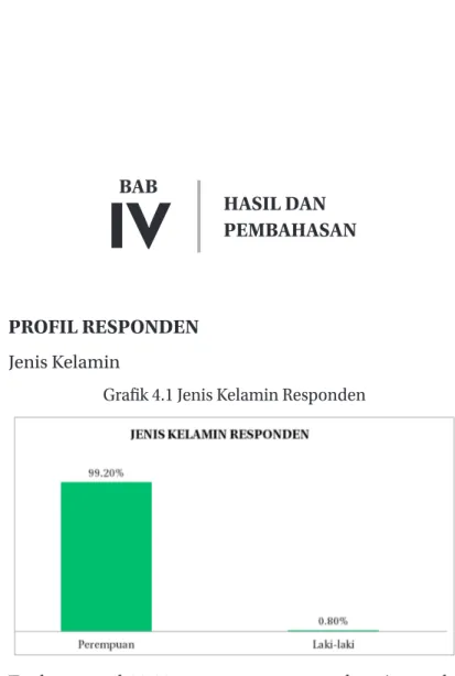 Grafik 4.1 Jenis Kelamin Responden