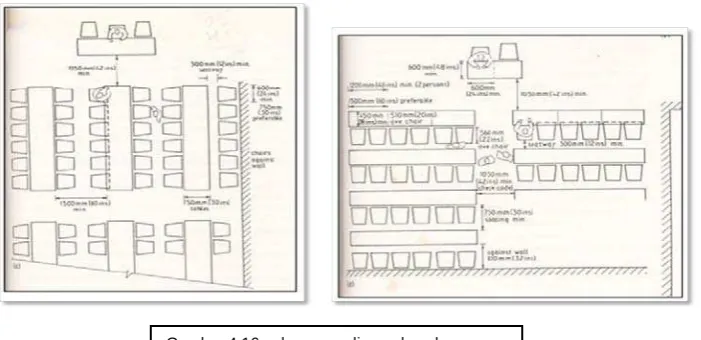 Gambar 4.16 pola perpendicuar dan class room 