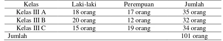 Tabel 1. Daftar Jumlah Peserta Didik Kelas III Sekolah Dasar Negeri 34  