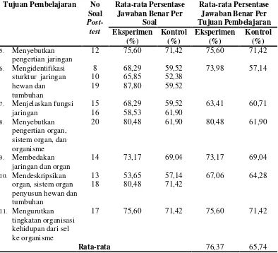 Tabel 3 