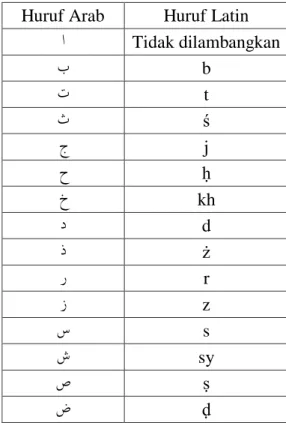 Tabel 2. Maddah atau Vokal Panjang 