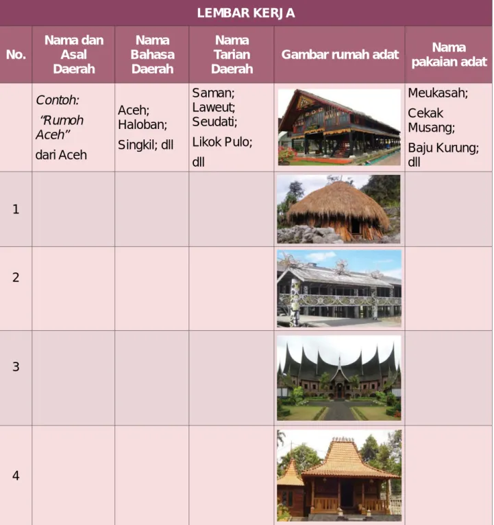 Gambar rumah adat Nama 