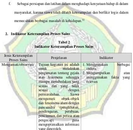 Tabel 2 Indikator Keterampilan Proses Sains 