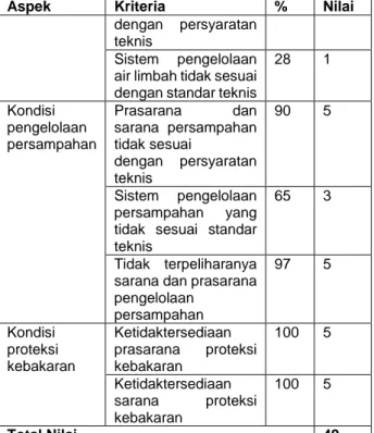 Tabel  1.  Penilaian  Penentuan  Klasifikasi  Kekumuhan 