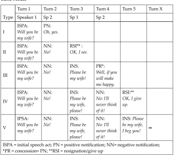 table 12 Hundsnurscher (1994, p. 218).