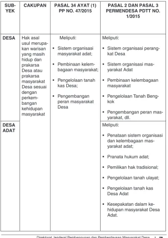Tabel 1