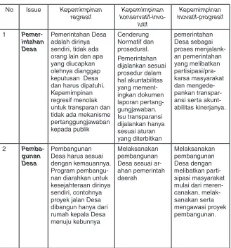 Tabel 1Kategori Kepemimpinan