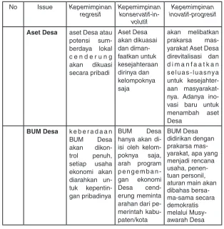 Tabel 3