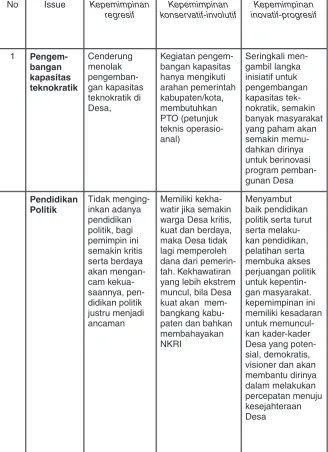 Tabel 4
